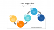 200765-Data-Migration-Data-Cleansing_05