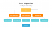 200765-Data-Migration-Data-Cleansing_06