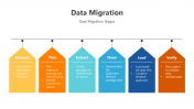 200765-Data-Migration-Data-Cleansing_07