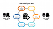 200765-Data-Migration-Data-Cleansing_08