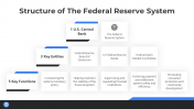 200768-The-Federal-Reserve-System_04