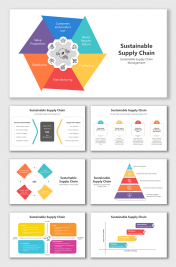 Editable Sustainable Supply Chain PPT And Google Slides