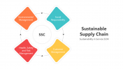 200773-Sustainable-Supply-Chain_04