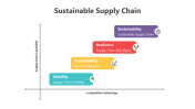 200773-Sustainable-Supply-Chain_07