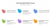 Editable Lift And Shift KPO Process PPT And Google Slides