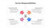 Editable SCRUM Responsibilities PPT And Google Slides