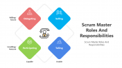 200780-SCRUM-Master-Roles-And-Responsibilities_01