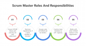 200780-SCRUM-Master-Roles-And-Responsibilities_02