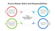 200780-SCRUM-Master-Roles-And-Responsibilities_03