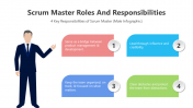 200780-SCRUM-Master-Roles-And-Responsibilities_04