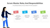 200780-SCRUM-Master-Roles-And-Responsibilities_05