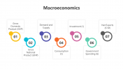 200784-Macroeconomics_02