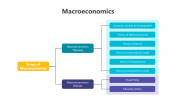 200784-Macroeconomics_06