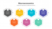 200784-Macroeconomics_08