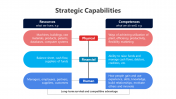 200802-Strategic-Capabilities_03