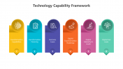 200807-Technology-Capability-Framework_03