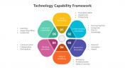 200807-Technology-Capability-Framework_04