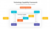 200807-Technology-Capability-Framework_05