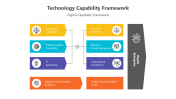 200807-Technology-Capability-Framework_06