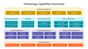 200807-Technology-Capability-Framework_07