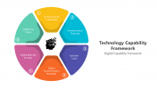 200807-Technology-Capability-Framework_08