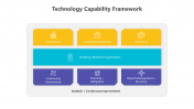 200807-Technology-Capability-Framework_09