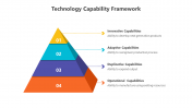 200807-Technology-Capability-Framework_10