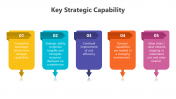 200808-Key-Strategic-Capabilities_04