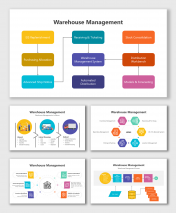 Editable Warehouse Management PPT And Google Slides