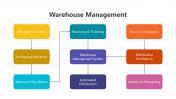 Editable Warehouse Management PPT And Google Slides