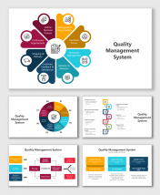 Best Quality Management System PPT And Google Slides Themes