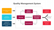 200836-Quality-Management-System_04