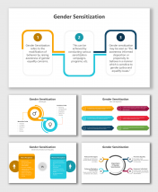 Editable Gender Sensitization PPT And Google Slides Themes