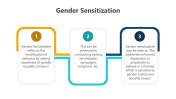 Editable Gender Sensitization PPT And Google Slides Themes