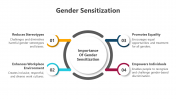 200848-Gender-Sensitization_05