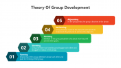 200870-Theory-Of-Group-Development_02