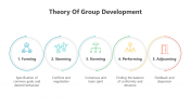 200870-Theory-Of-Group-Development_03