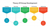 200870-Theory-Of-Group-Development_04