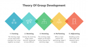 200870-Theory-Of-Group-Development_06