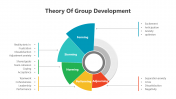 200870-Theory-Of-Group-Development_07