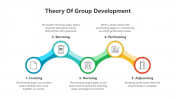 200870-Theory-Of-Group-Development_08