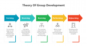 200870-Theory-Of-Group-Development_09