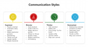 Editbale Communication Styles PowerPoint And Google Slides