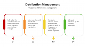 200896-Distribution-Management_05