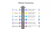 200898-Blooms-Taxonomy_02