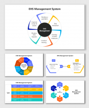 Editable EHS Management System PowerPoint And Google Slides