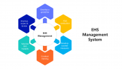 200901-EHS-Management-System_05