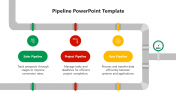 Innovative Pipeline PowerPoint And Google Slides Template