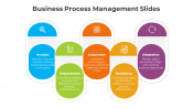 Amazing Business Process Management PPT And Google Slides