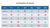 Editable Competitor Analysis PowerPoint And Google Slides